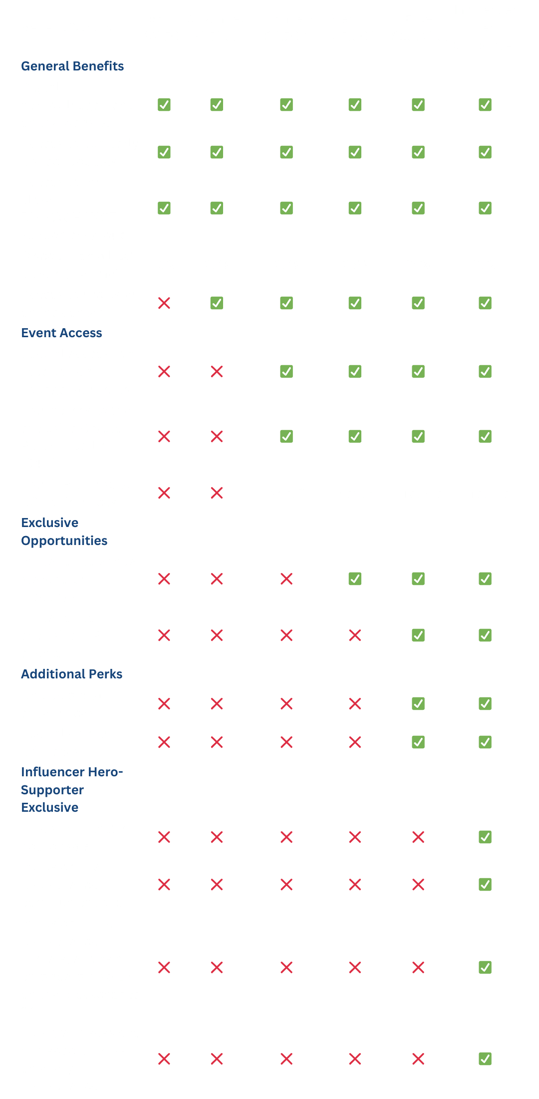 benefits table